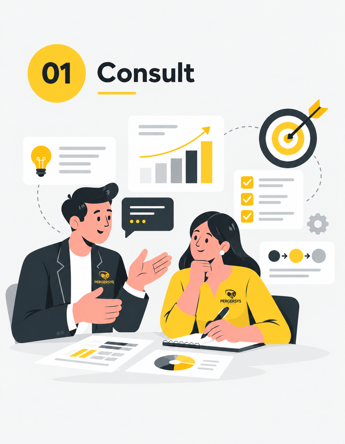 PERGERSYS Consult process