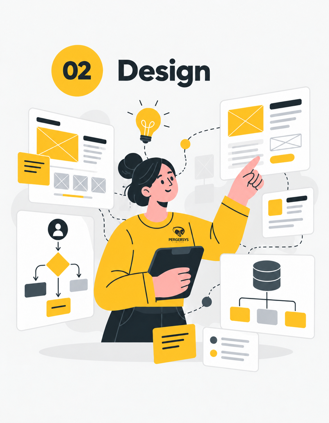 PERGERSYS Design process