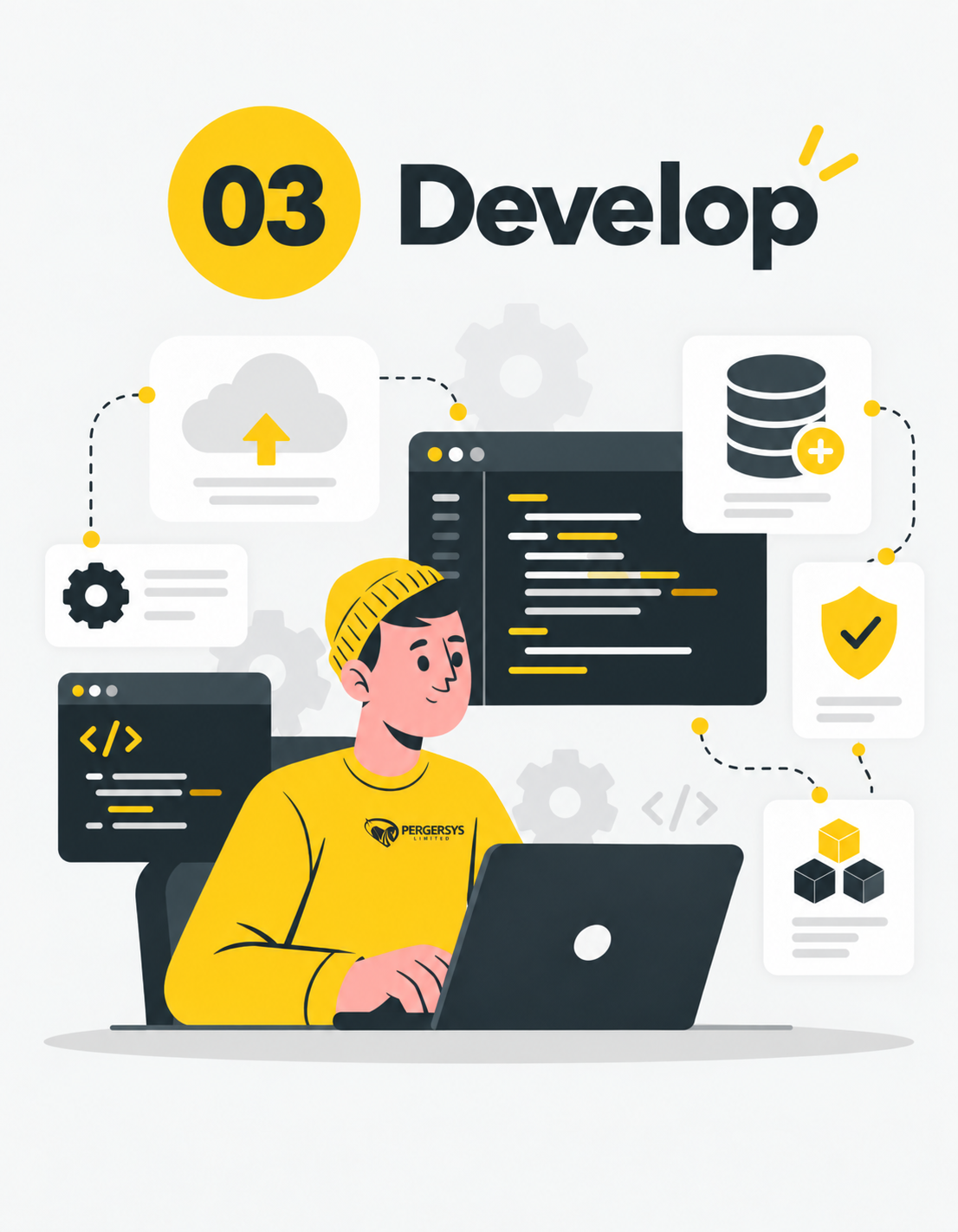 PERGERSYS Develop process
