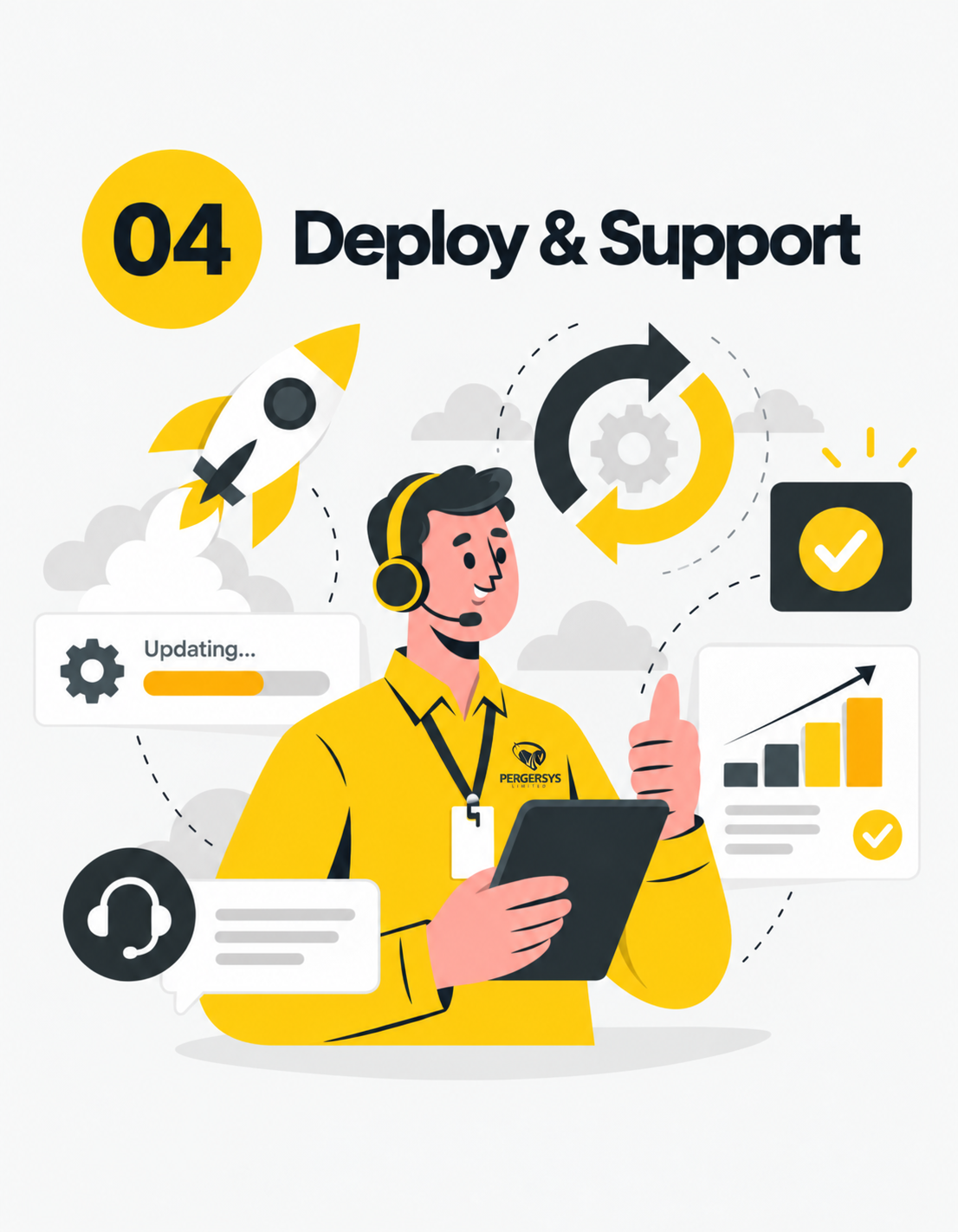 PERGERSYS Deploy & Support process